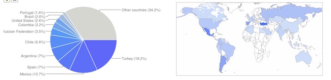 ebook-downloads-by-country